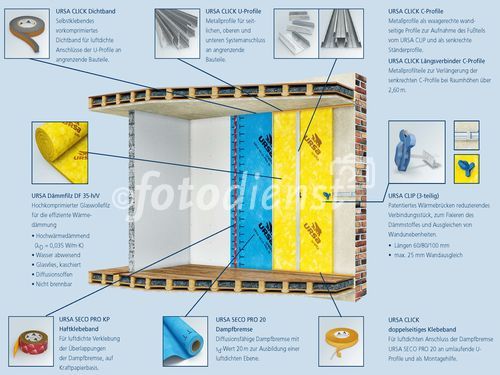 Mit attraktiven Innovationen präsentiert sich Bauprofi QUESTER auf der Bauen+Wohnen 2010. Im Gepäck hat der österreichische Marktführer im Baustoffhandel nicht nur eigene Neuheiten, sondern auch die neuesten Produkte der Partnerfirmen zum Thema Thermische Sanierung. im Bild: Ursa Click