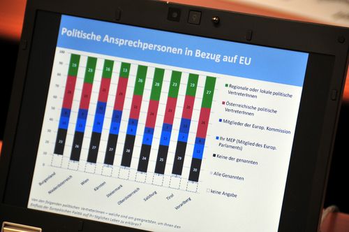 Europa kommunal - Wie viel Europa steckt in Österreichs Gemeinden?